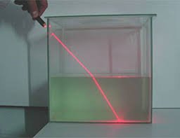 refracción de la luz (propiedad)